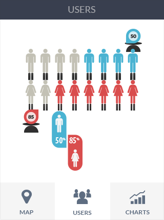 ddos在线网页端软件iPad版业务监控